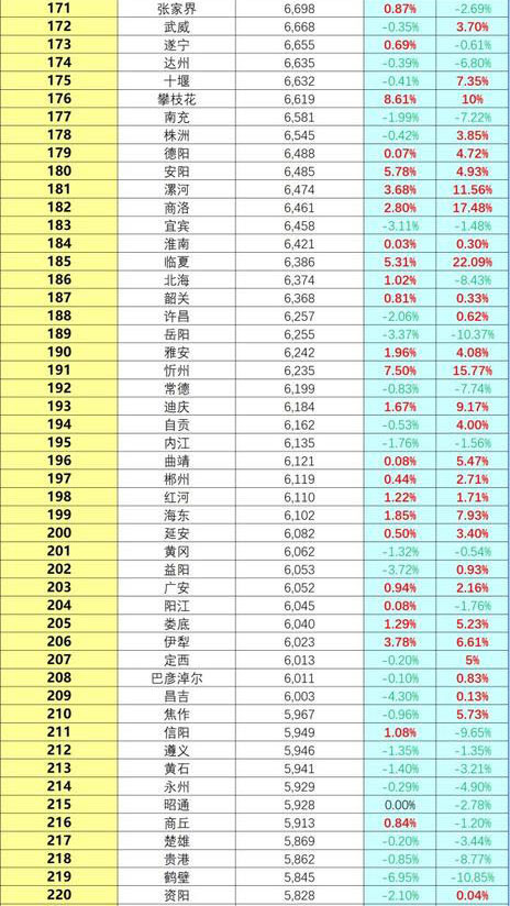 大湾区房价