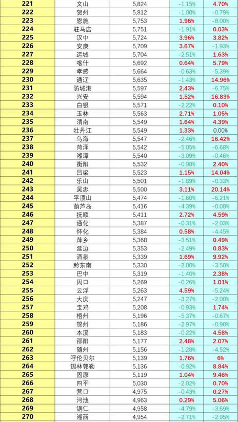 大湾区房价