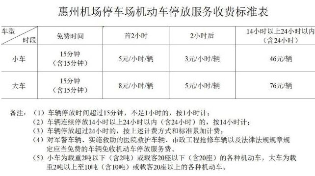 惠州机场小车停放24小时46元封顶