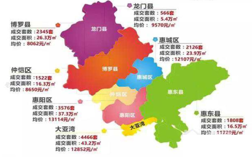 深圳刚需客户在惠州买房应该买哪里?离深圳有多远?