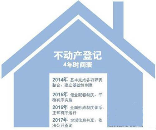 政策解读:不动产登记相关事宜 不动产登记产权范围