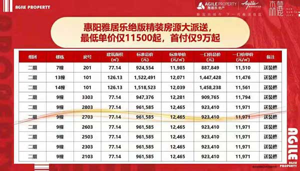 3-18岁全龄段临深教育城邦－惠阳雅居乐花园，首付9万置业惠州南站旁！