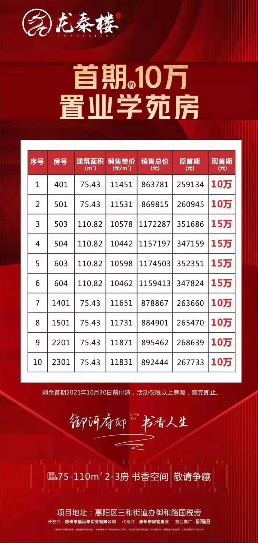首付10万置业临深学苑房-惠阳三和龙泰学府/龙泰楼!