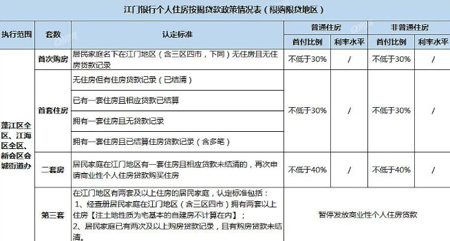 大湾区买房政策解读:江门购房政策!