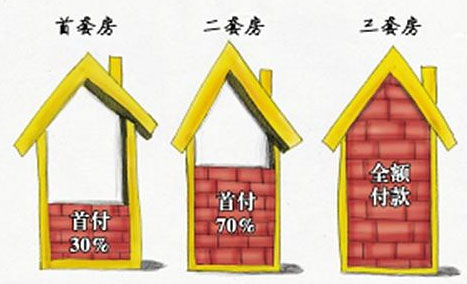 房贷没还完可以贷款买第二套房吗?