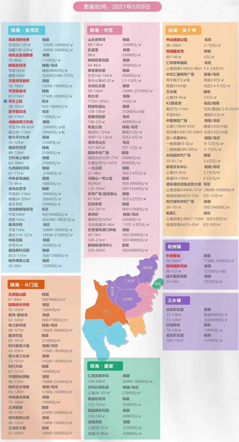 珠海楼盘最新价格出炉,看看你家的房子升值了没有?