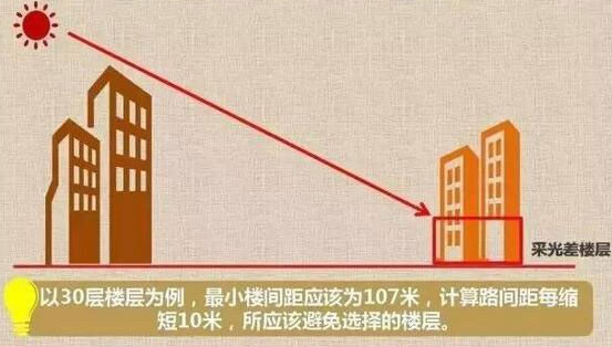 楼间距会写进购房合同吗?