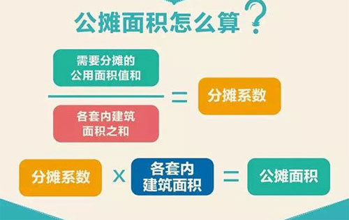 什么是公摊面积计算?公摊面积多大才比较合理?