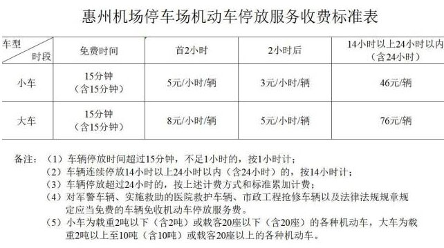 惠州机场停车场收费有调整,小车停放24小时46元封顶!